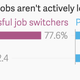 Image for article titled If you weren’t head-hunted or referred, it’s hardly worth applying for that new job